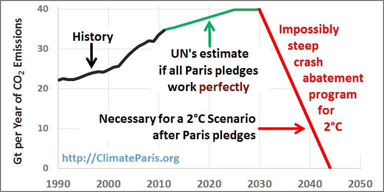 COP-21-Paris-Climate-Conference-Summit.png